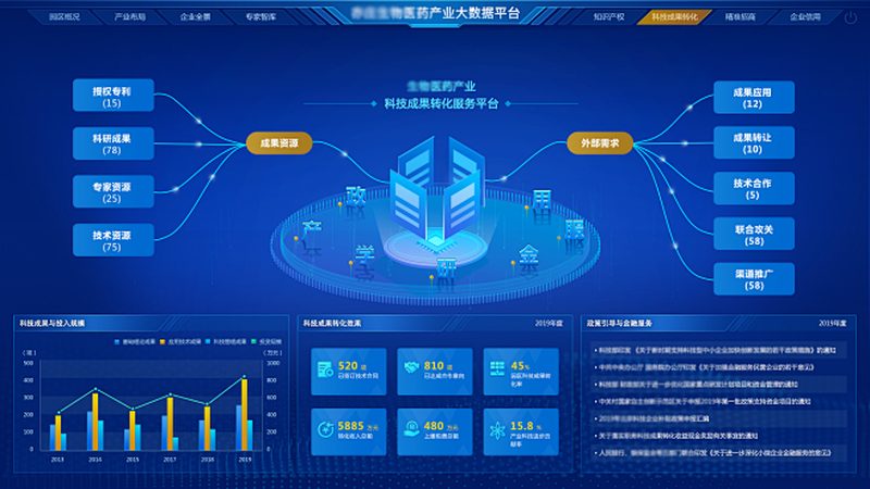 张江CDMO公司：揭秘医药研发背后的力量**
